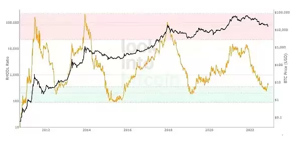 比特币牛市指数是什么？如何使用？一文了解比特币牛市指数