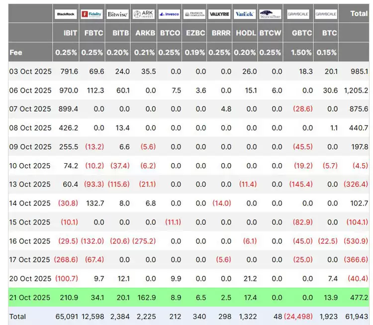 渣打银行表示:190亿美元市场暴跌为比特币（BTC）冲击20万美元铺路