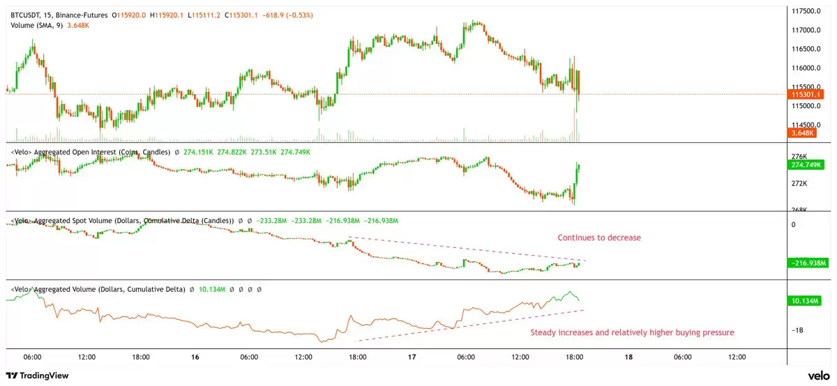 美联储实施季度点利率降息后解读,比特币（BTC）仍跌破11.5万美元