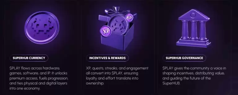 Play Solana(PLAY)币即将上线