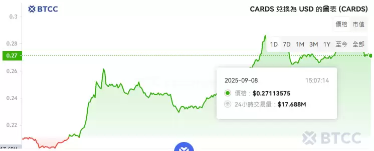 Collector Crypt(CARDS)币是什么？CARDS币价格走势分析及未来展望