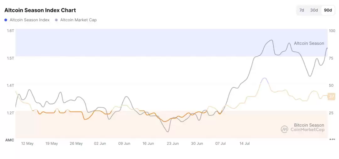 比特币（BTC）迎“八月危机”还是“黄金布局”？