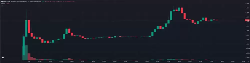 什么是x402协议？x402协议还有哪些项目值得关注？x402打新教学