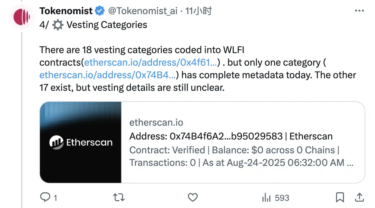 深挖链上数据,WLFI币初始流通率到底是多少？