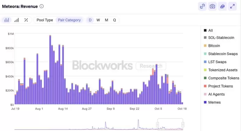 Meteora(MET)币价格预测