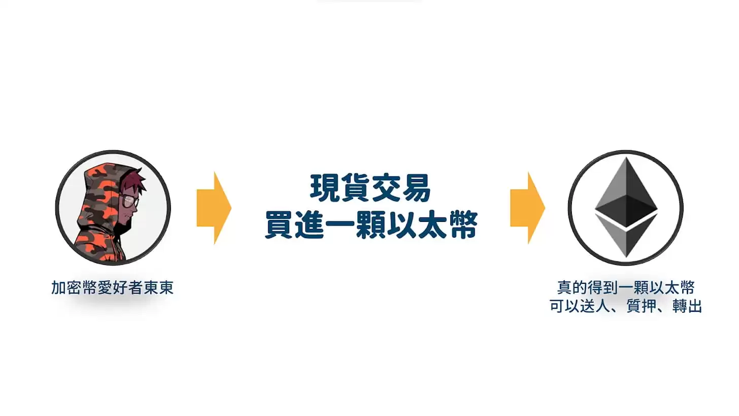 币安CZ 支持的Aster PerpDEX 全面介绍 上市两天大涨20 倍