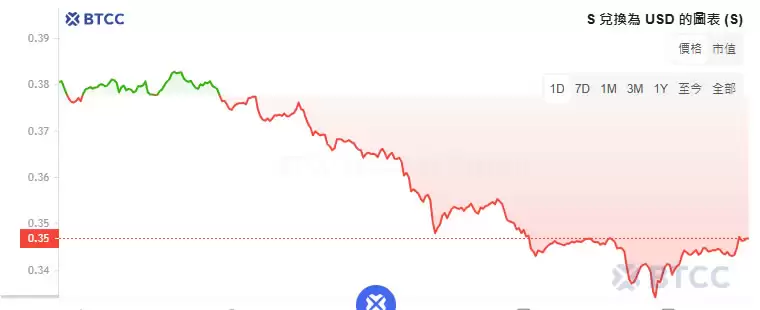 Sonic空投教学:如何领取S代币空投的具体步骤