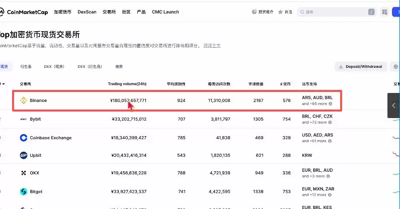 中国大陆(国内)炒币十大交易平台推荐(2025最新)_图2