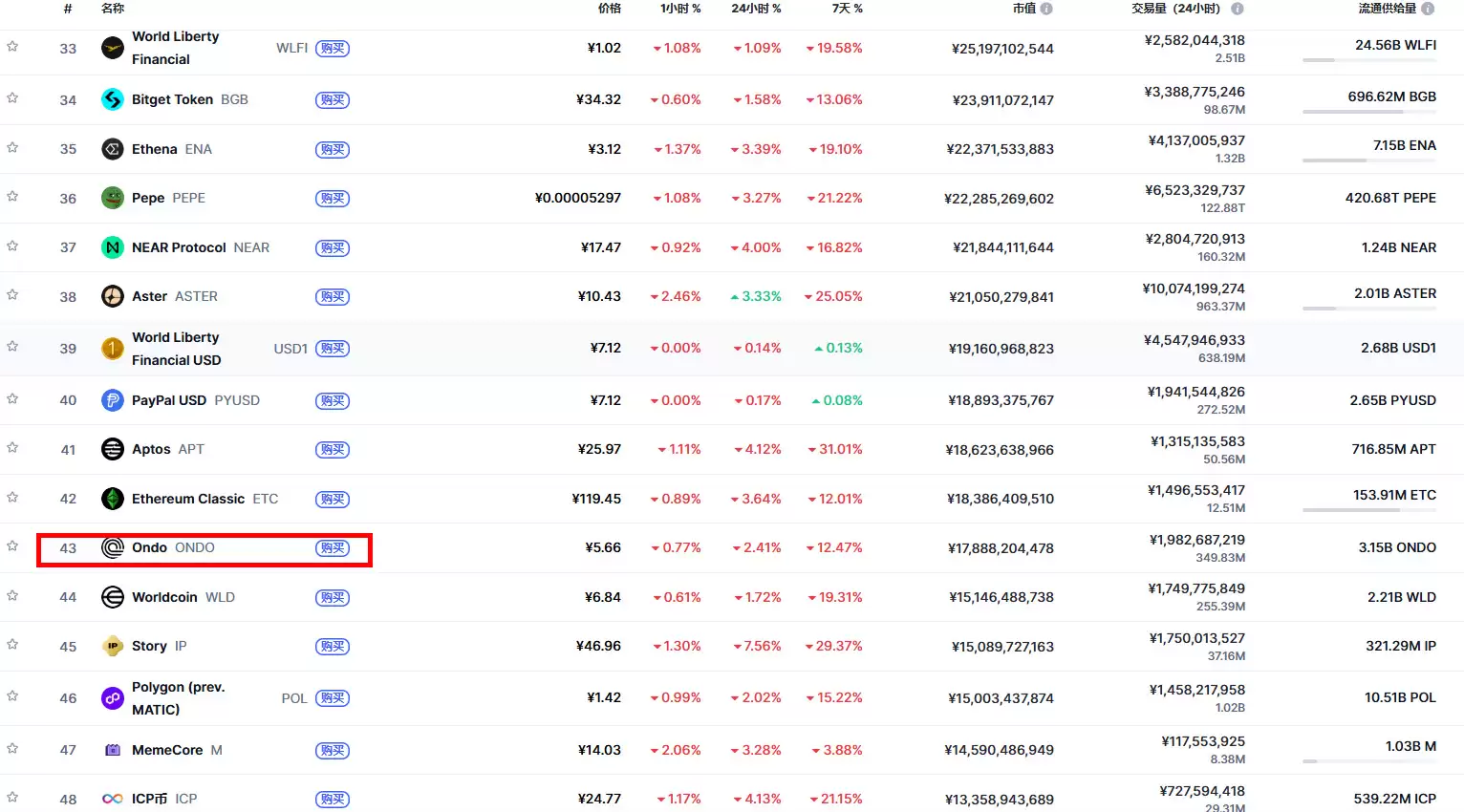 RWA 是什么？有哪些重点项目？在币安上如何交易投资？