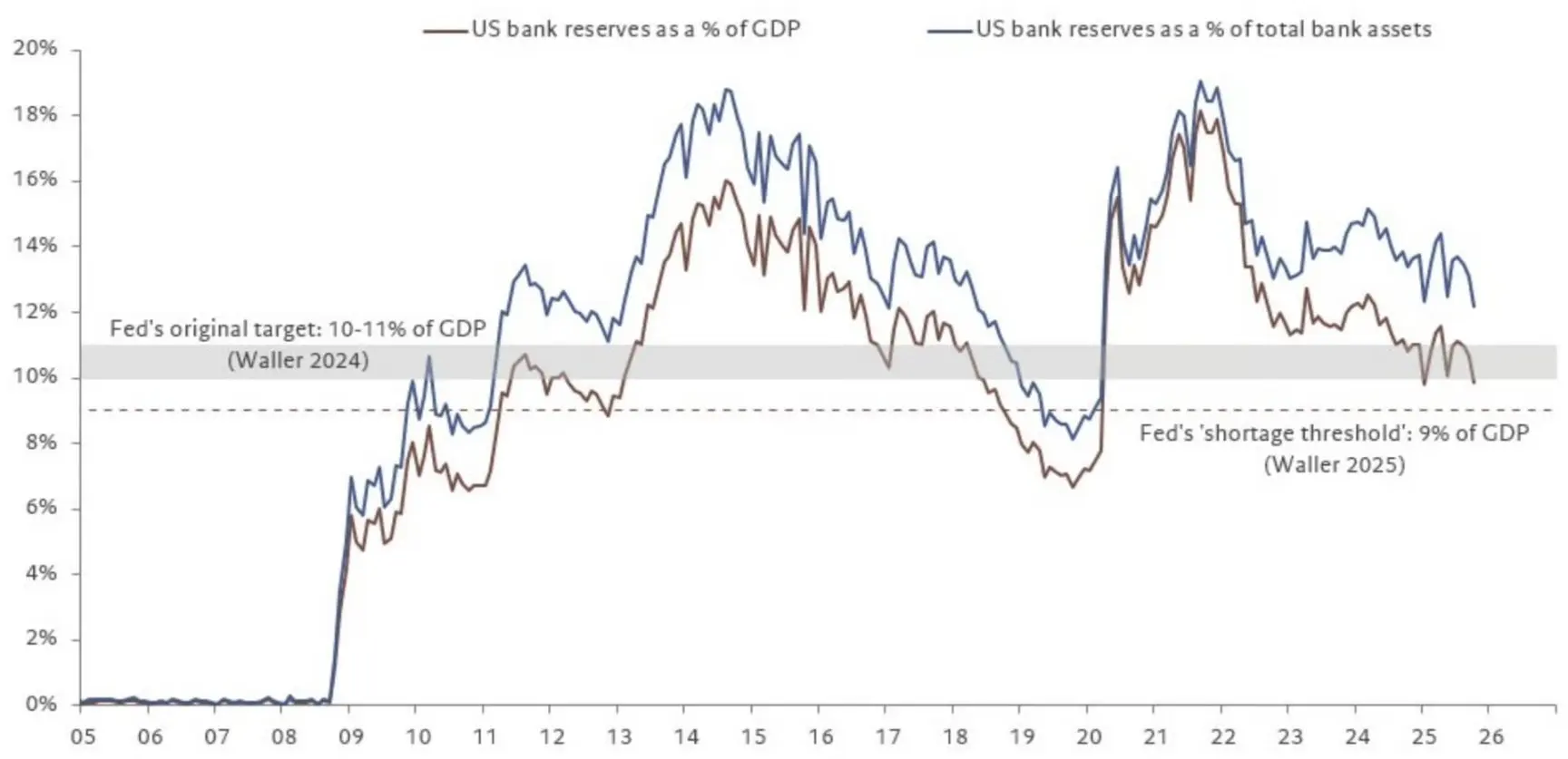 比特币与全球流动性的关系：究竟是跟随还是引领？