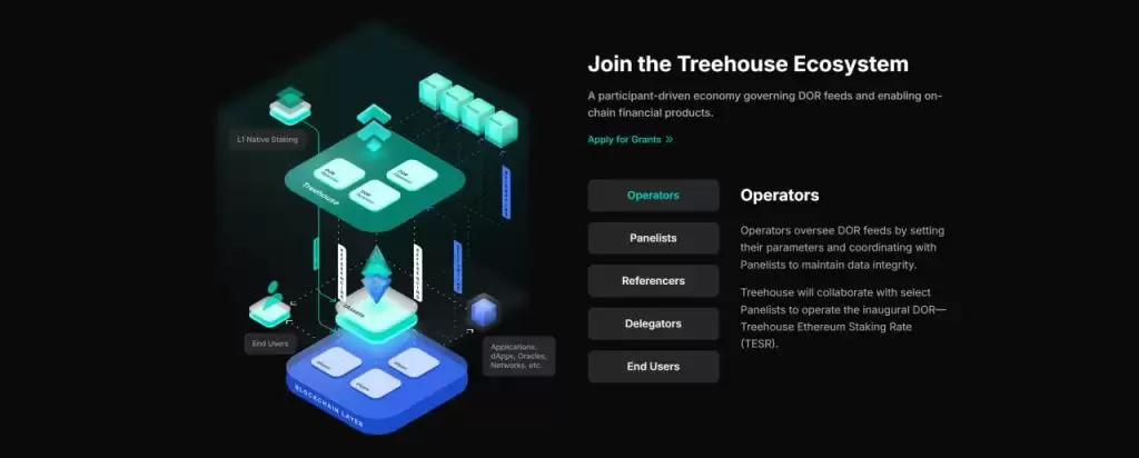 币安HODLer空投上线Treehouse (TREE)? Treehouse项目概述,代币经济与未来发展分析