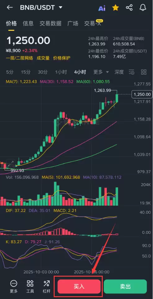 BNB突破2500美元，新手应该在哪里购买BNB？如何购买？