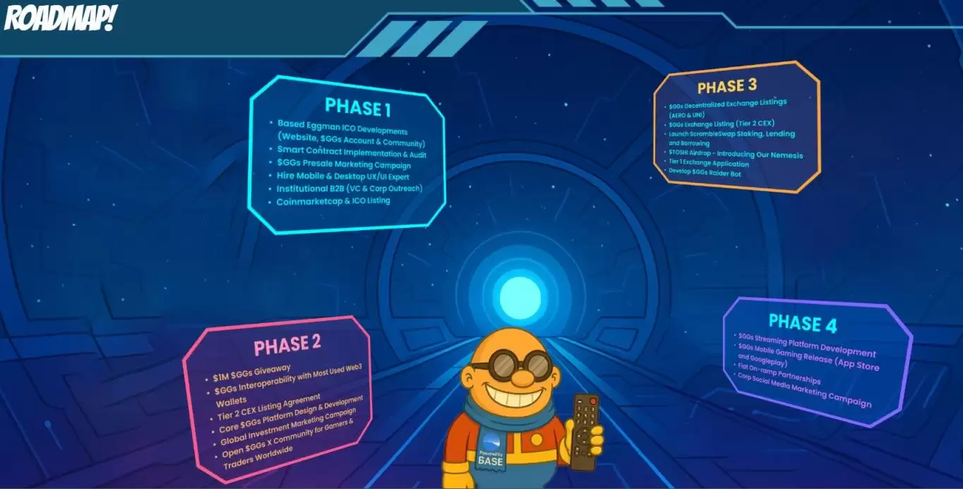 什么是Based Eggman（GGS）币？GGS价格预测2025-2040