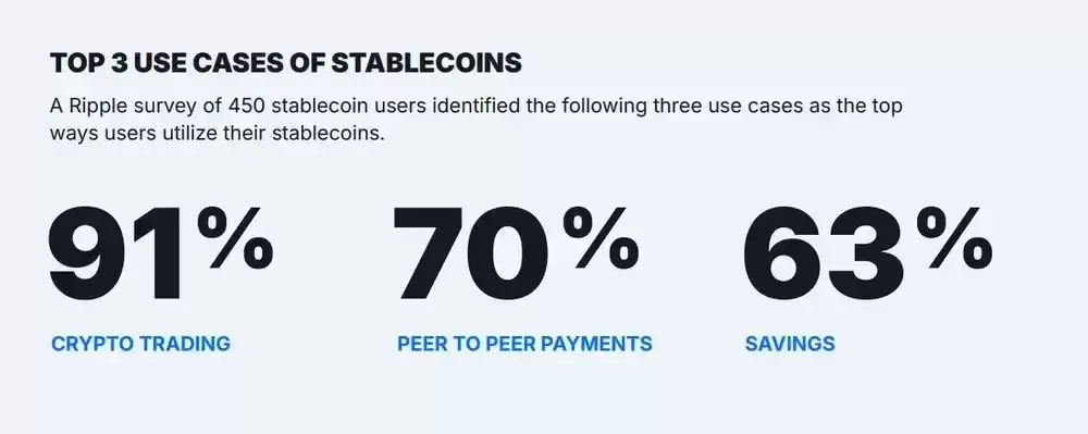 什么是RLUSD？RLUSD购买、监管和使用案例全面介绍