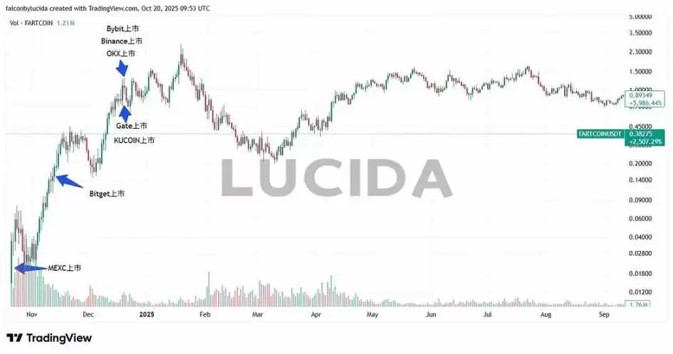 七大中心化交易所对比详解