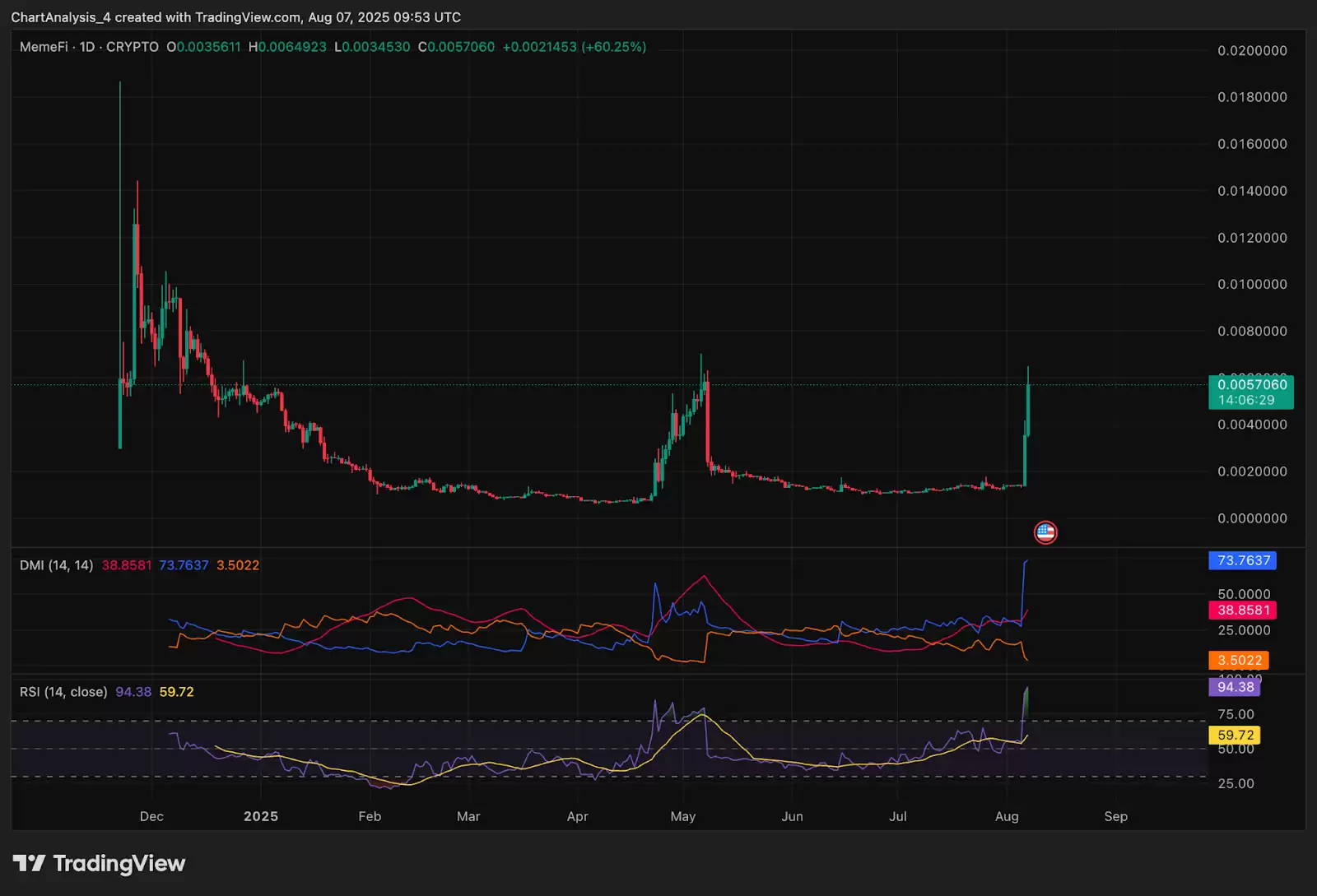 MemeFi（MEMEFI币）未来价格如何？2025、2026、2027-2030年价格预测