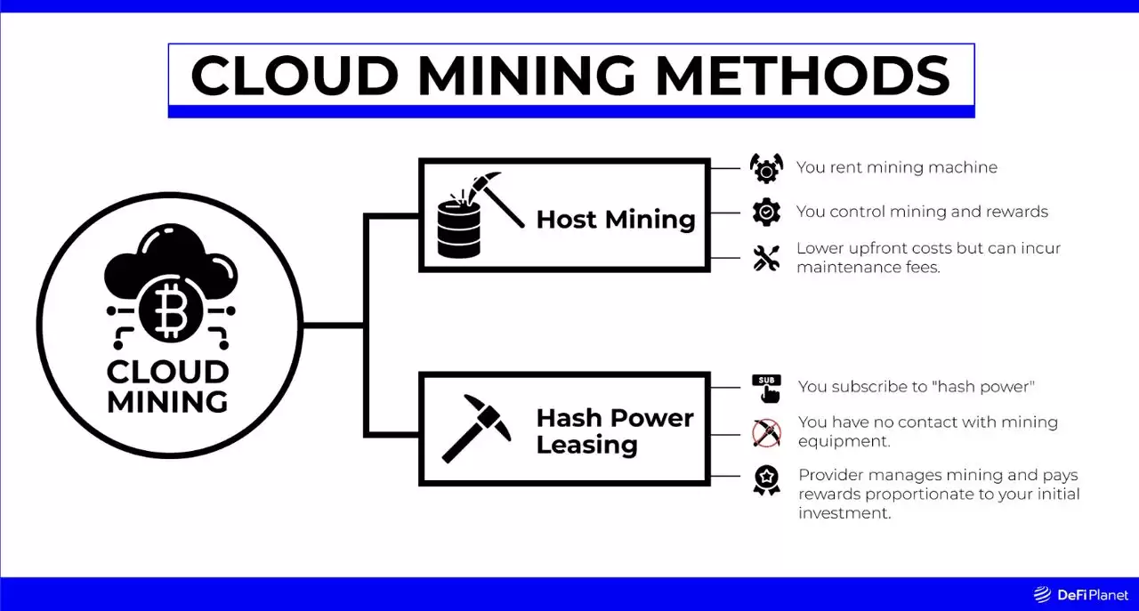 什么是XRP 云端挖矿？如何赚取奖勋？一文介绍