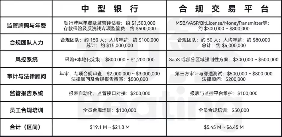 发行一个稳定币要多少钱？一文解析稳定币背后的真实成本