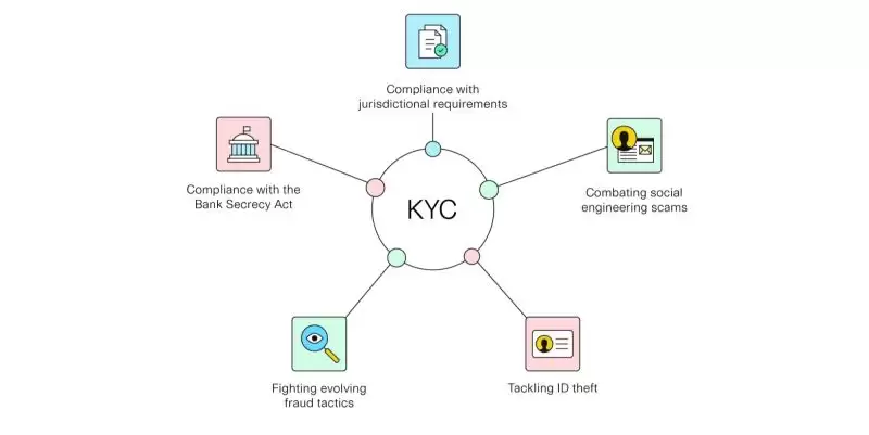 加密货币的KYC具体介绍