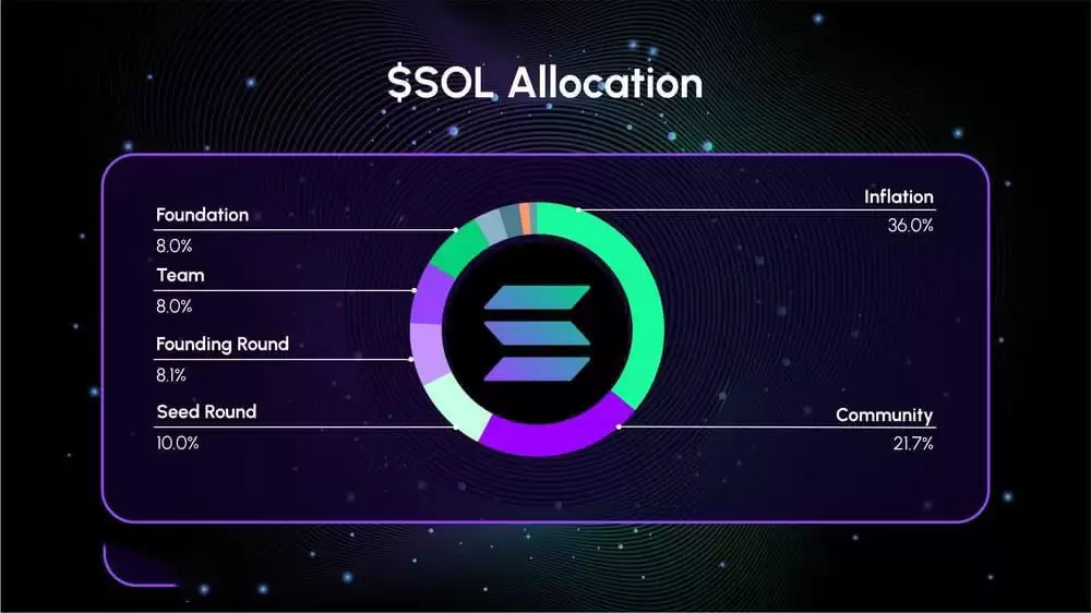 Solana(SOL)币详细介绍