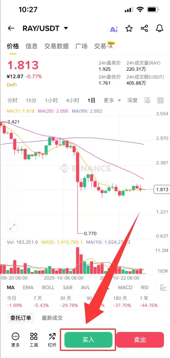 Raydium (RAY) 币是什么？怎么买？RAY工作原理、代币经济学及未来展望