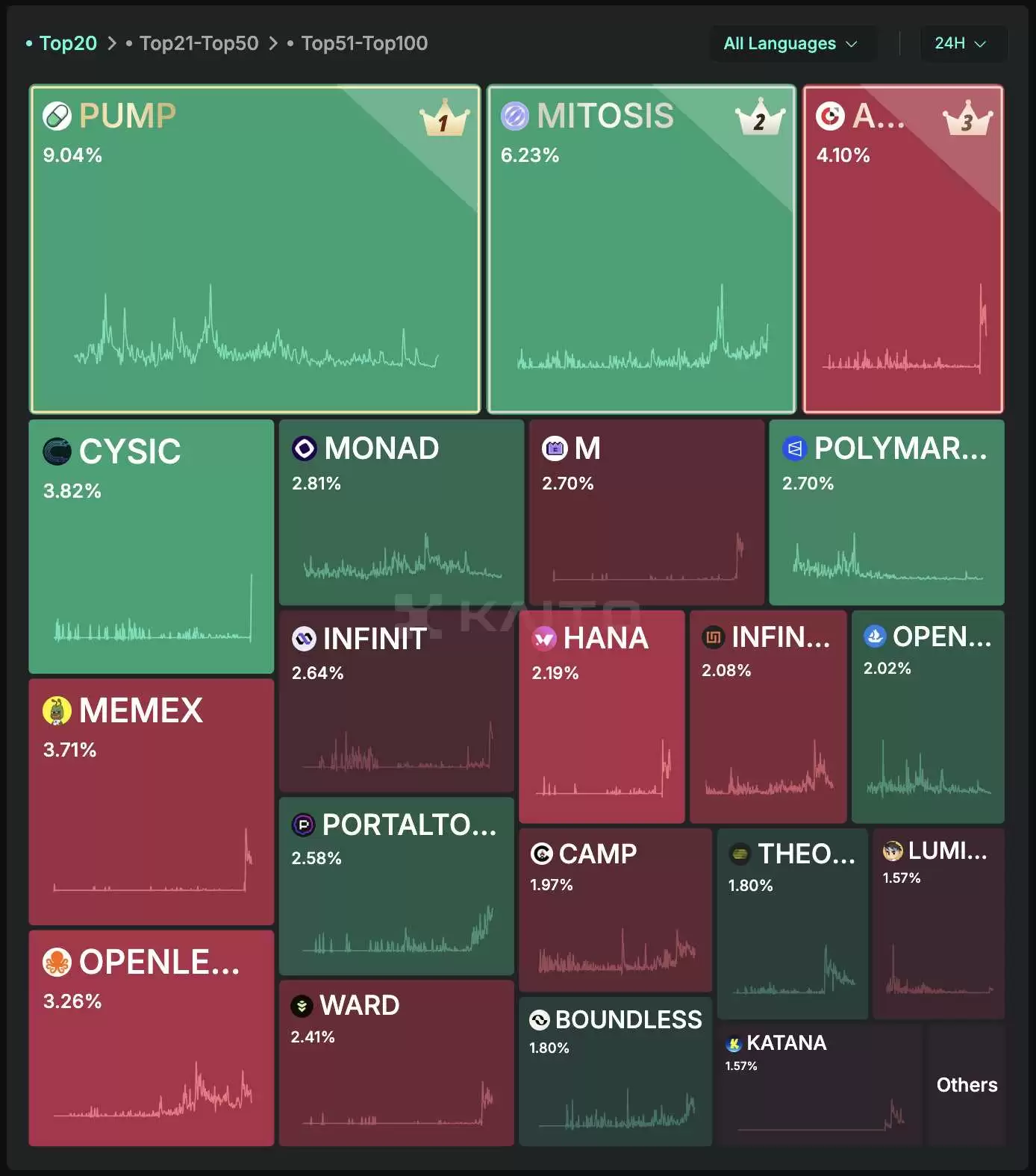 熊市只能枯坐？三大类alpha工具助你挖助掘优质DeFi