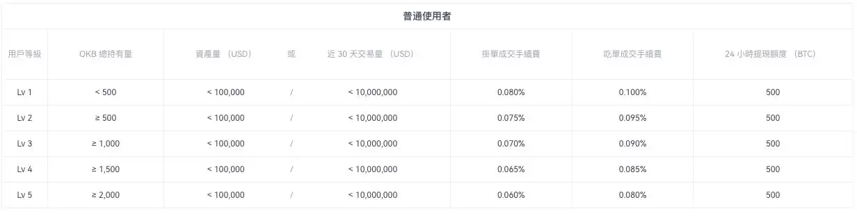 欧e交易所安全吗？与OKEx是什么关系？平台来历介绍与安全性评价分析