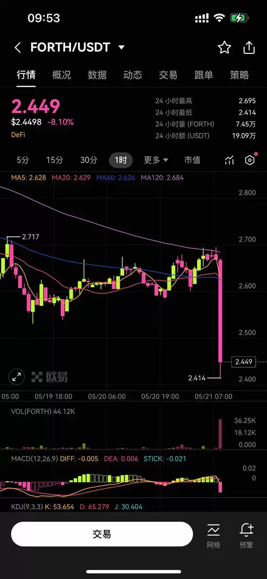 什么是Ampleforth（FORTH币）？FORTH价格预测2025-2030年