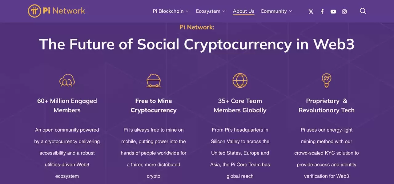 什么是 Pi ($PI) 币以及什么是 Pi Network wallet？