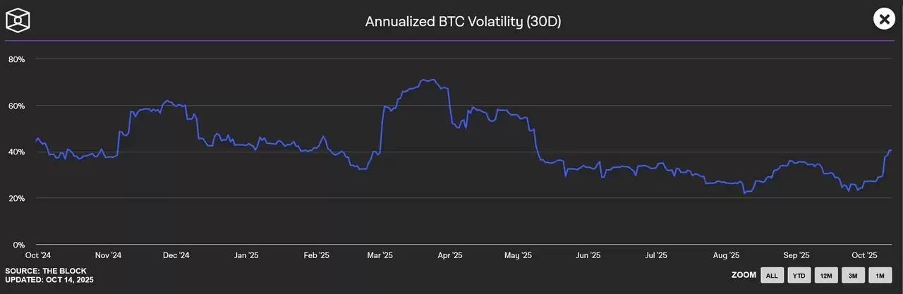 如何管理加密货币投资风险