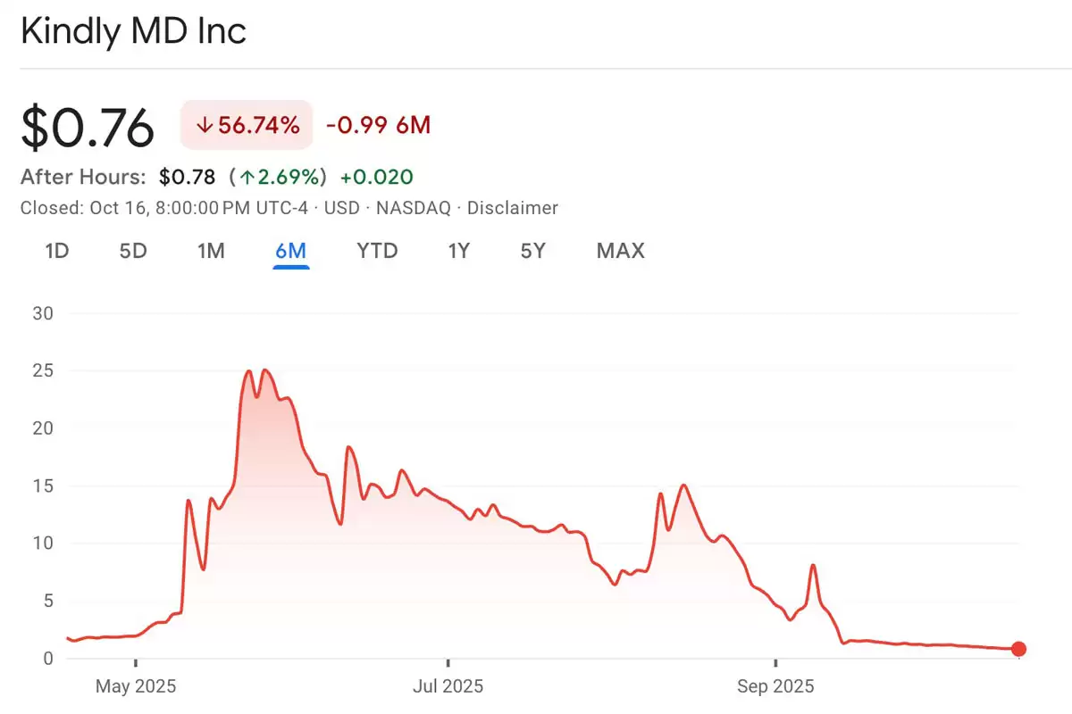David Bailey深度分析:投资者越来越善于识别糟糕的比特币（BTC）财库