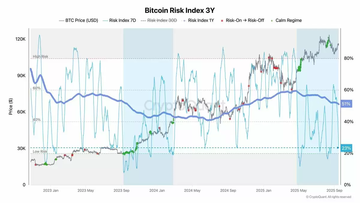 比特币（BTC）期货交易员为FOMC会议降低风险详解,但Coinbase溢价显示现货需求强劲