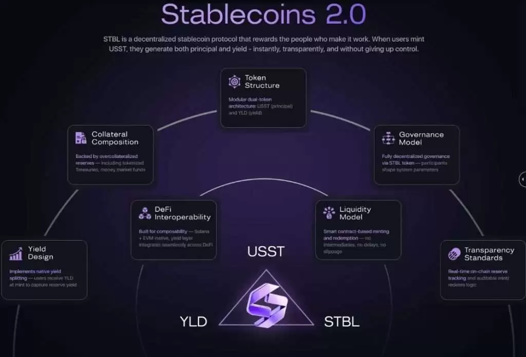 STBL币是什么？上市币价暴涨450%，STBL币未来如何？值得投资吗？