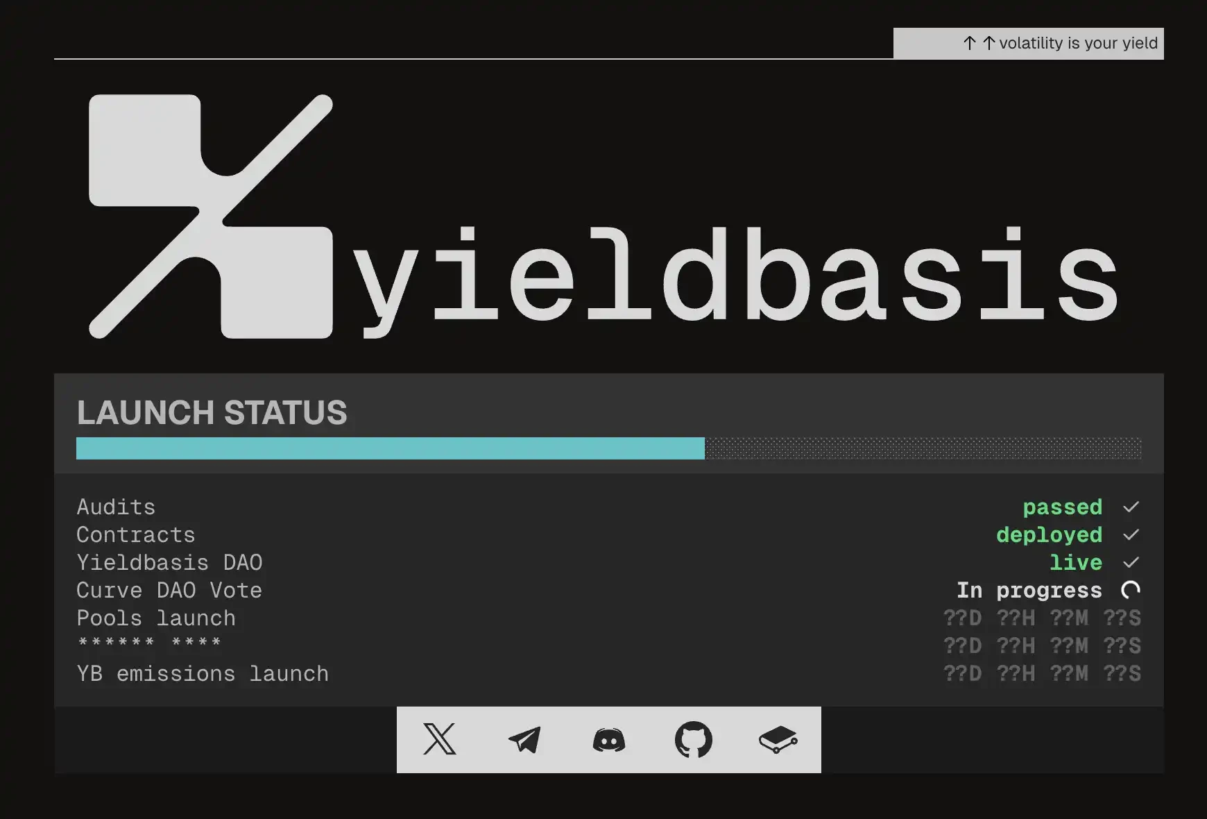 Upheaval、Yield Basis、Tea、Limitless和Goated五大热门打新项目解析