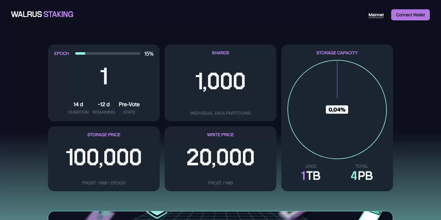 什么是Walrus (WAL币)？WAL未来展望及价格预测