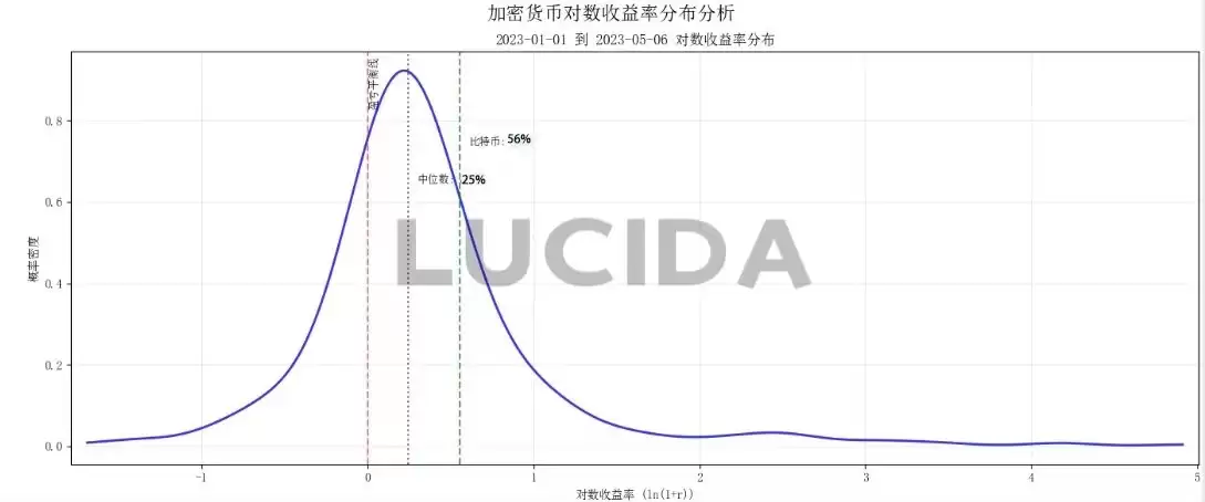 七大中心化交易所对比