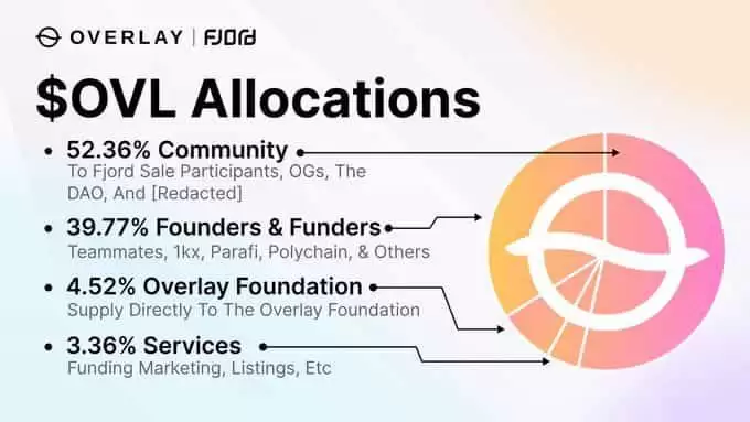 Overlay Protocol(OVL币)是什么？值得投资吗？OVL币投资价值、代币经济及未来展望
