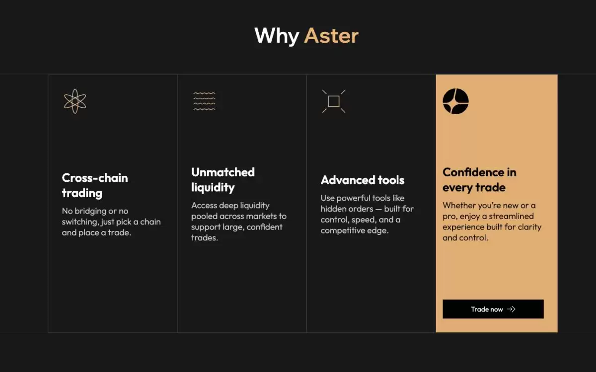 Aster(ASTER)币价格预测