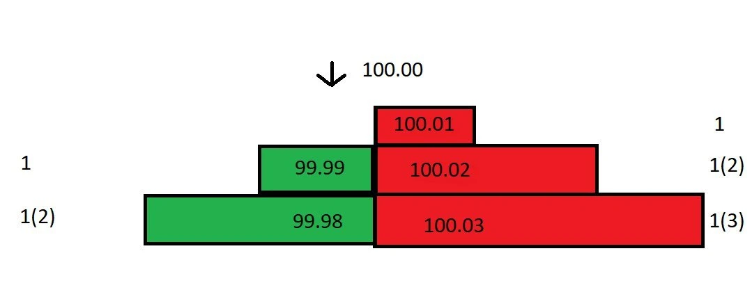 币圈的做市商玩法介绍