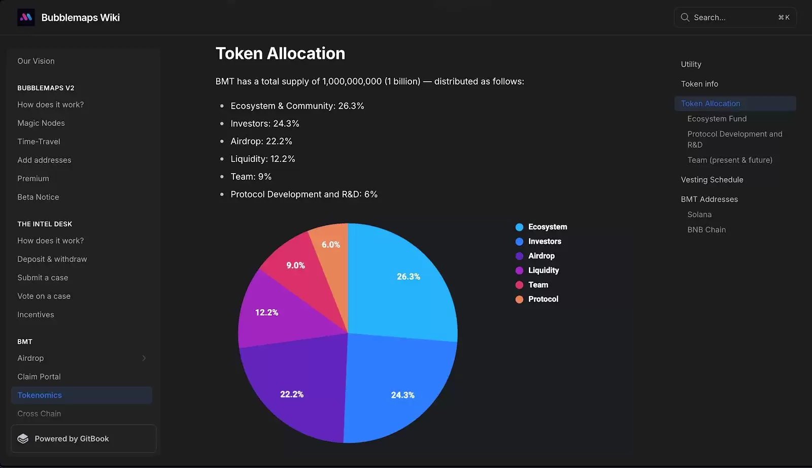 Bubblemaps (BMT)币是什么？BMT工作原理、代币经济学及价格预测