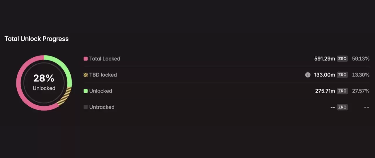 2025年8月代币解锁:29.9亿美元即将进入加密市场,一文介绍