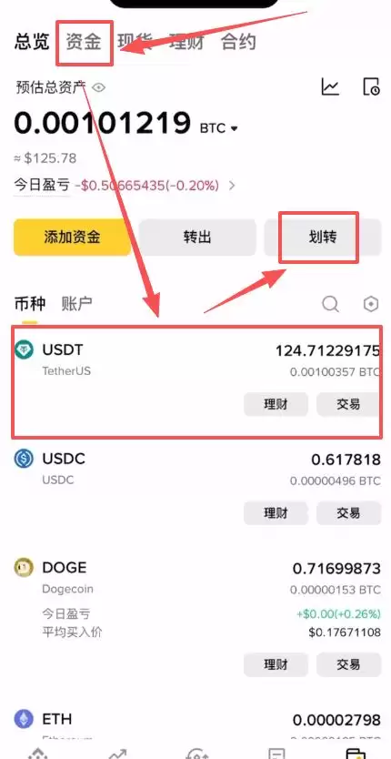 币圈投资入门:小白必须要知道的基础知识