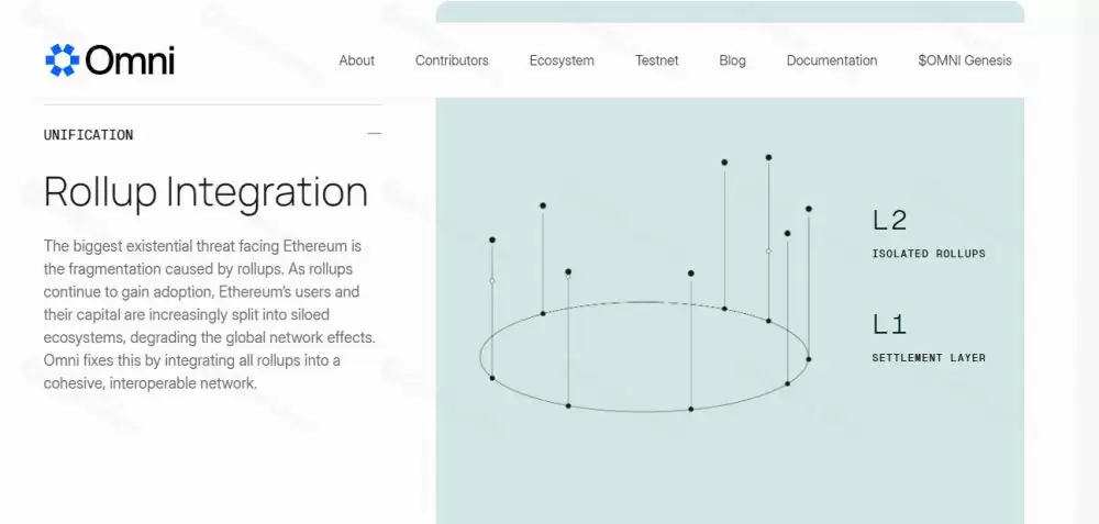 什么是Omni Network(OMNI币)？是好的投资吗？OMNI币运作原理、代币经济及投资价值分析