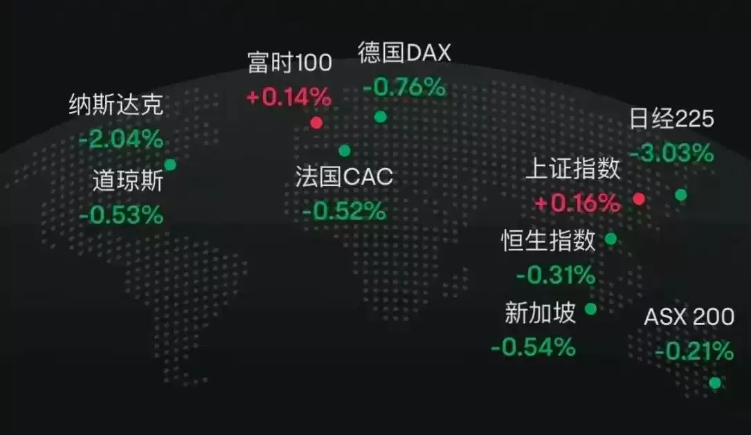 为什么美国政府开门比特币才能涨？比特币行情动荡原因分析