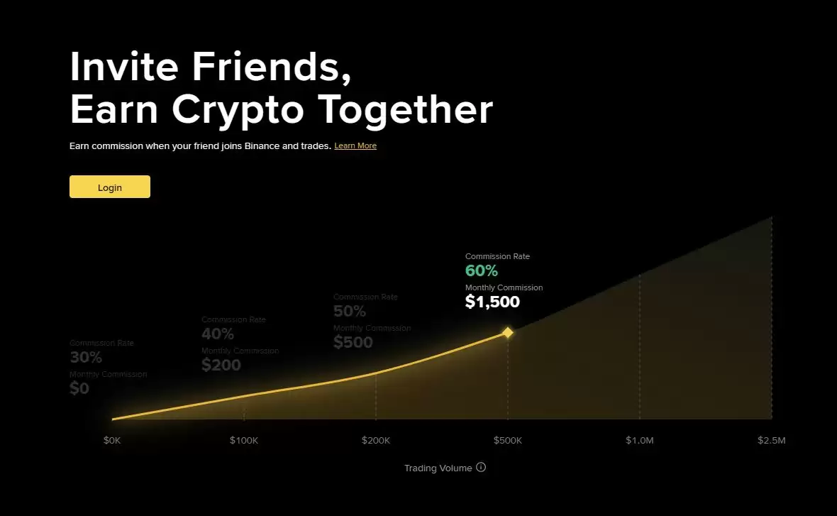 加入推荐计划的好处