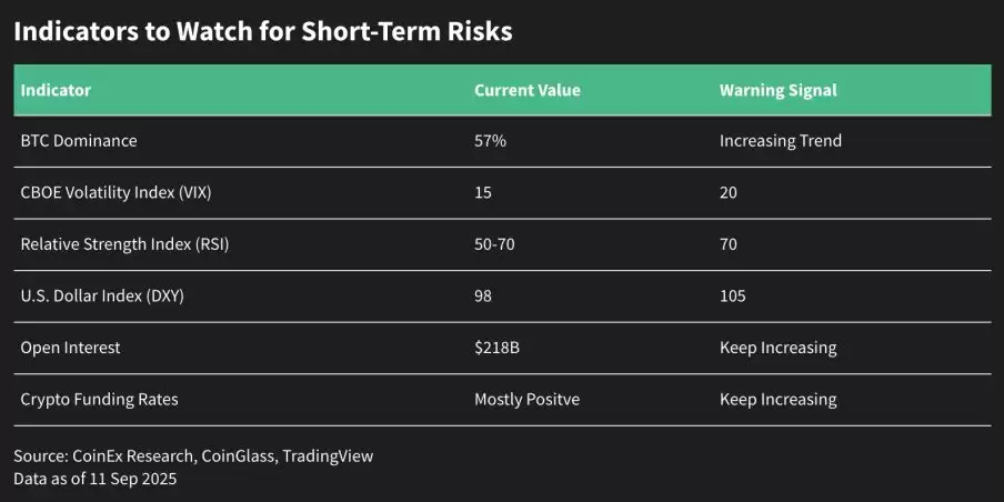 2025加密货币投资指南