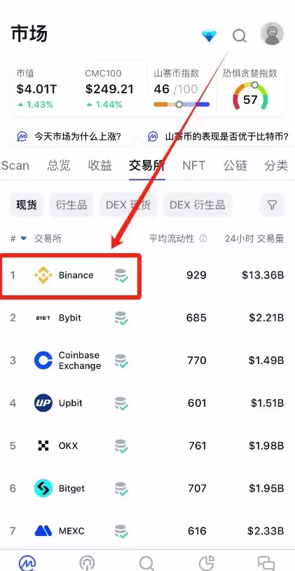 数字货币交易平台哪个好？如何选择、选择标准是什么？