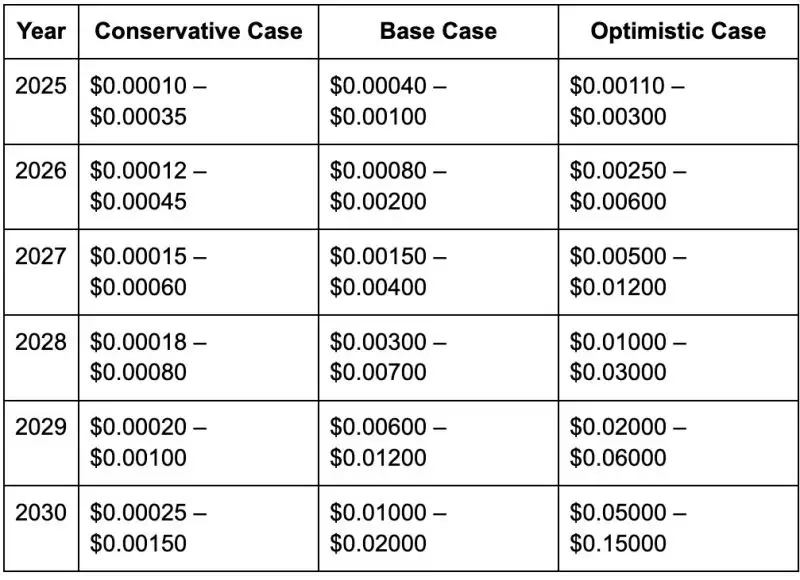 Toshi(TOSHI)币价格预测