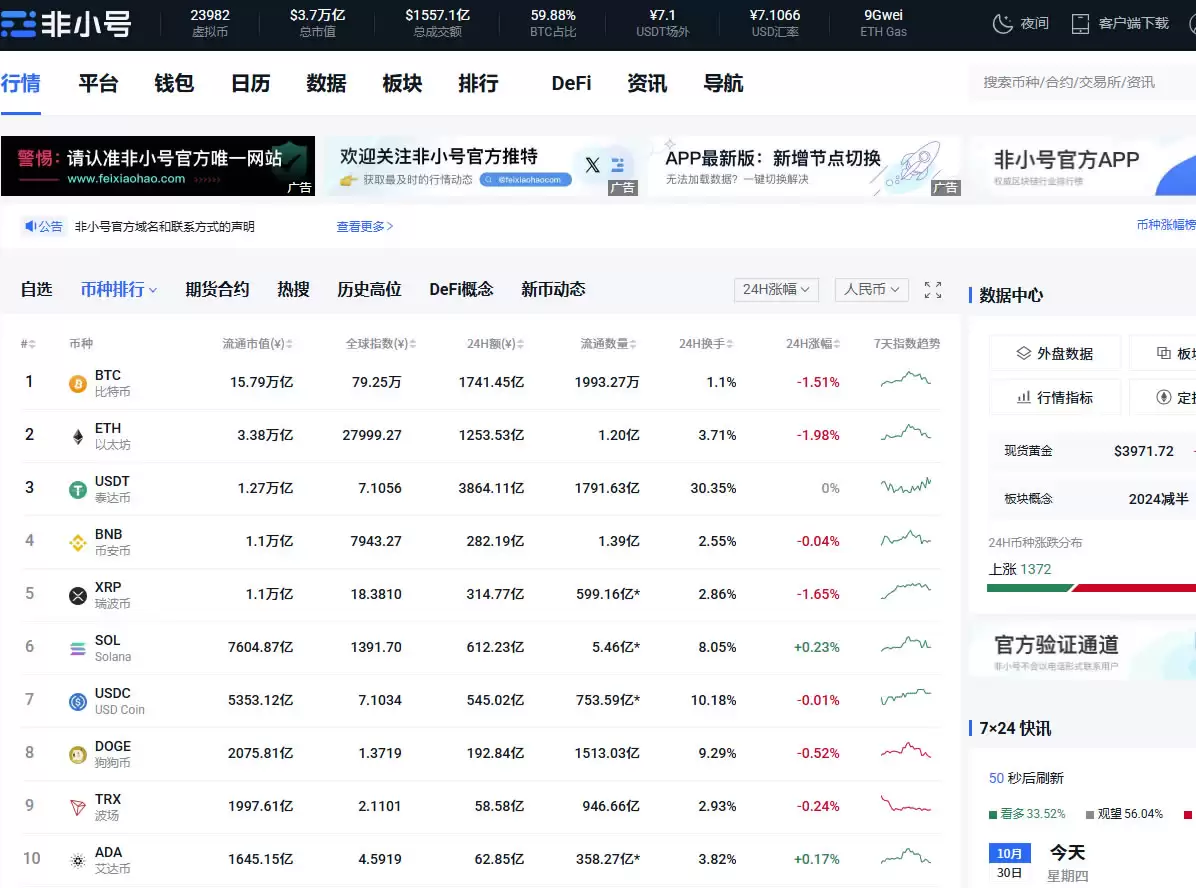 币圈行情网站和App有哪些？币圈专业行情网站入口大全及app下载