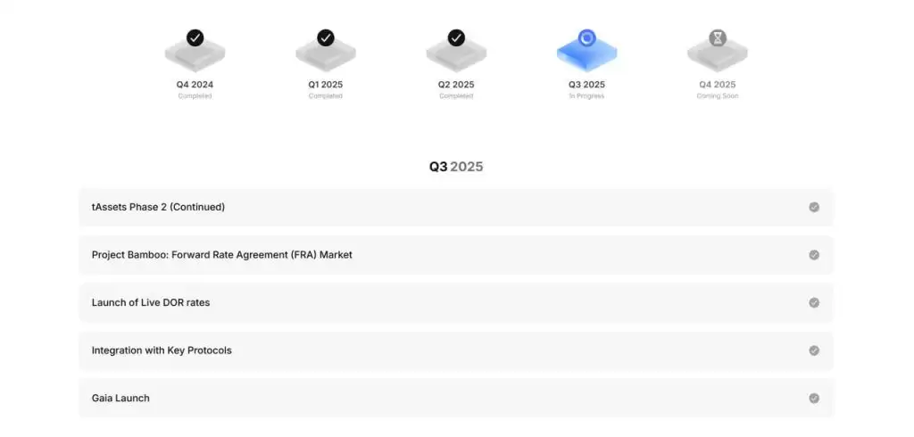 币安HODLer空投上线Treehouse (TREE)? Treehouse项目概述,代币经济与未来发展分析